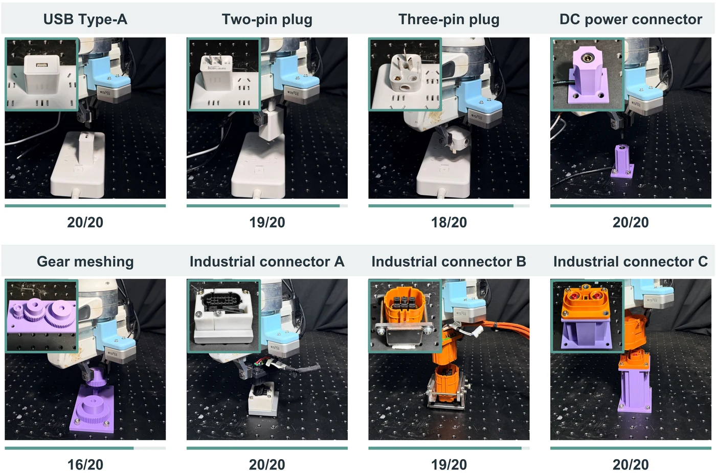 Eight unseen real-world insertion tasks