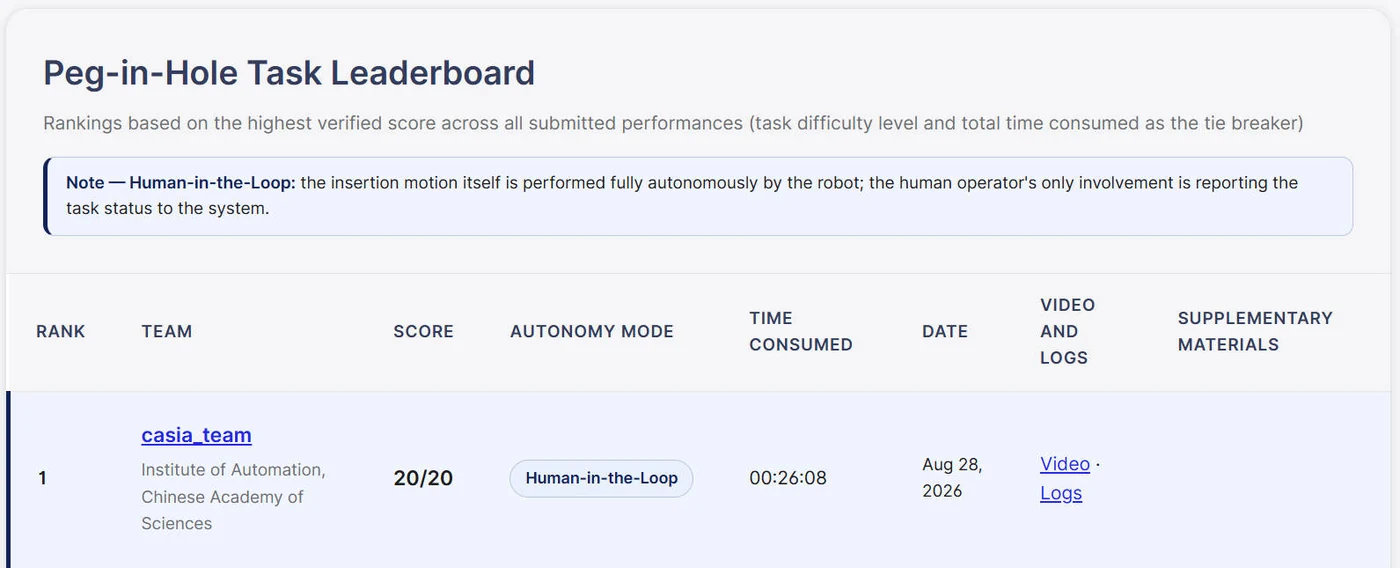 Official ManipulationNet result announcement